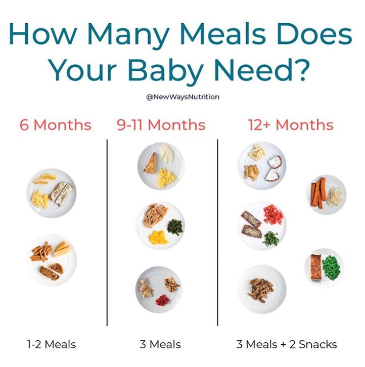 What are finger foods for babies