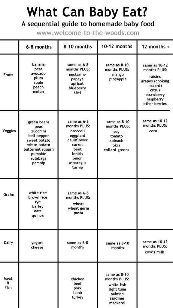 How often to feed formula fed baby