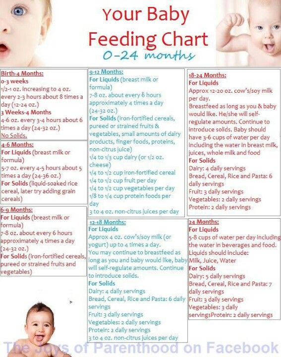 How often should my baby be feeding