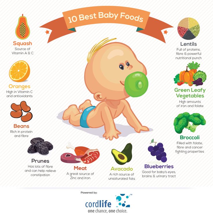 Best baby food with iron
