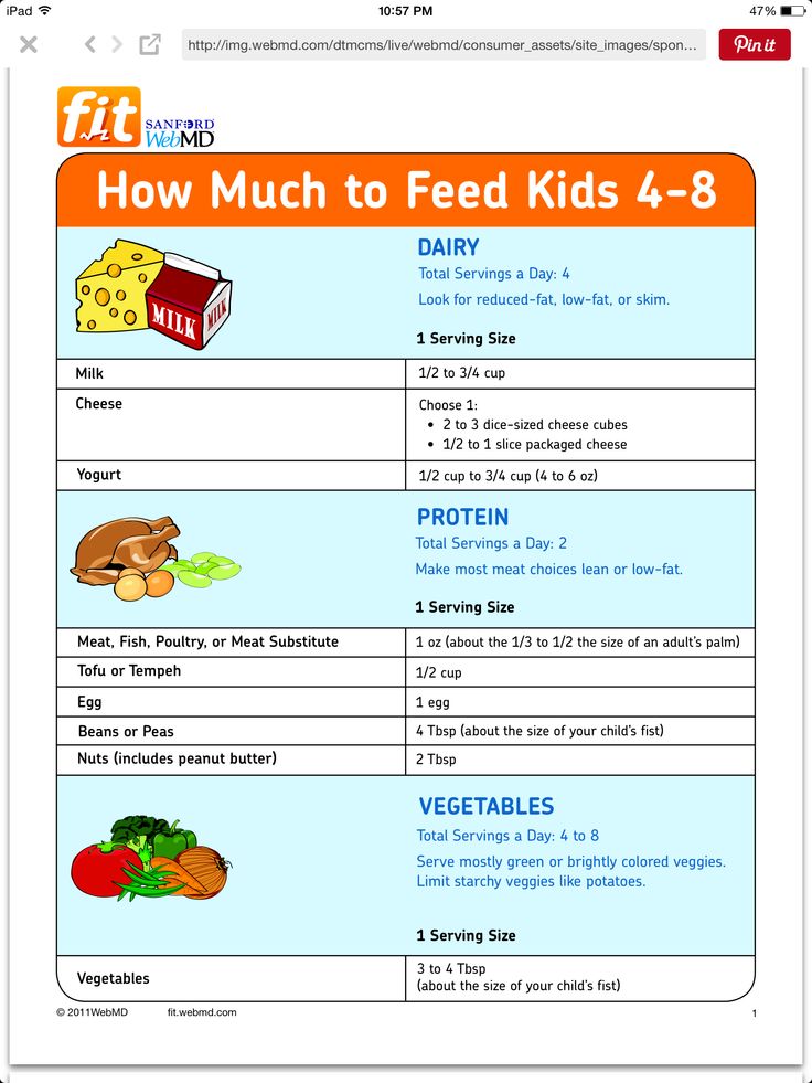 How many times to feed a baby