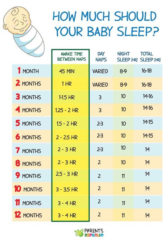 How Often and How Much Should Your Baby Eat? 