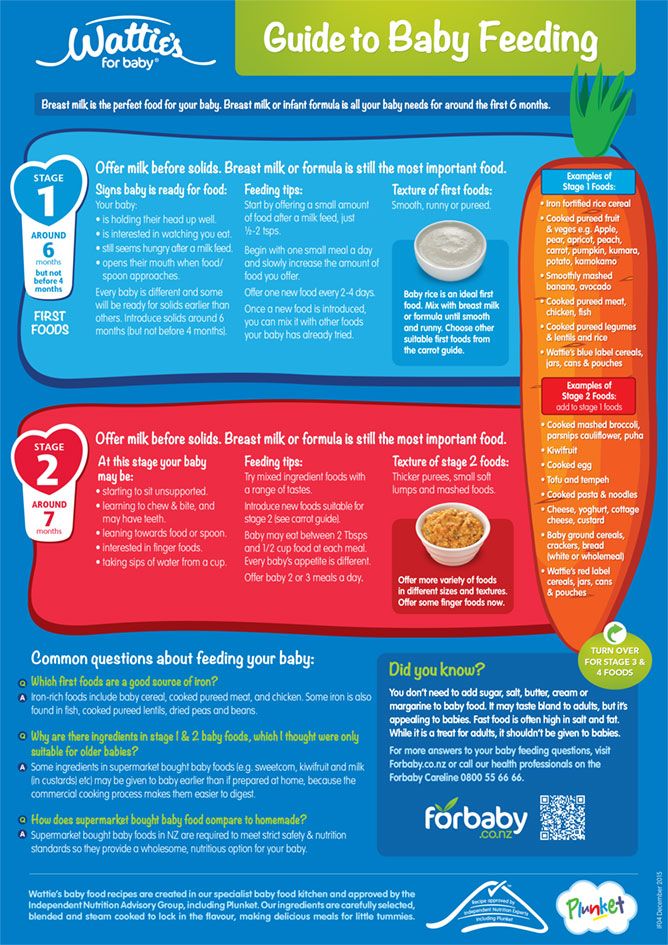 Solid food feeding chart for babies