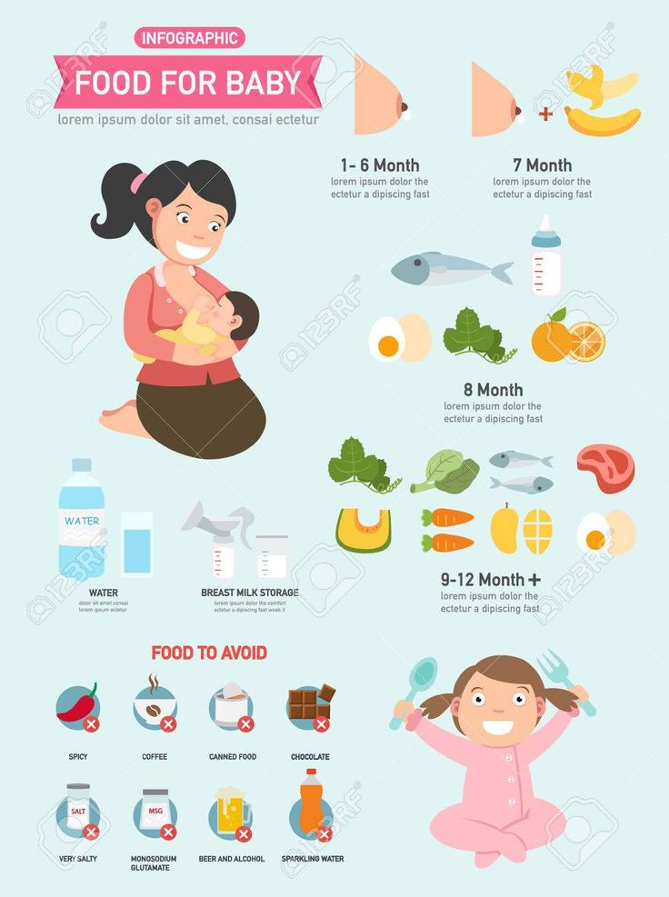 When and what to feed baby solids