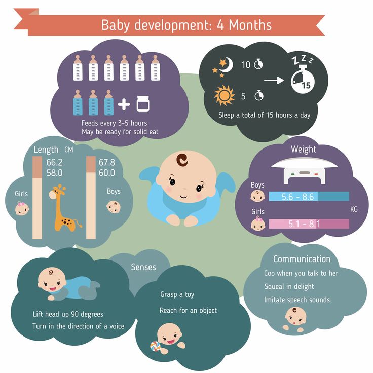 Baby throwing up formula after every feeding