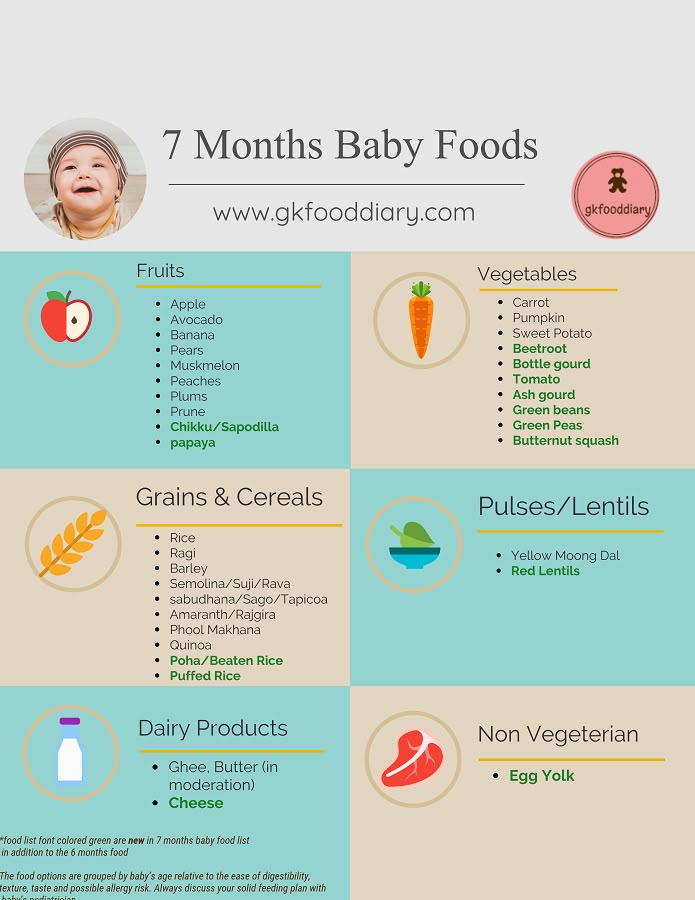 Baby food amounts by age