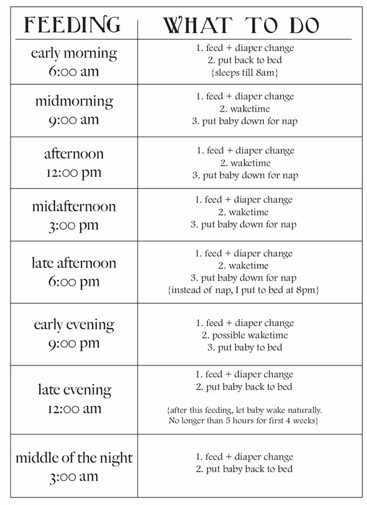 Baby boy feeding schedule