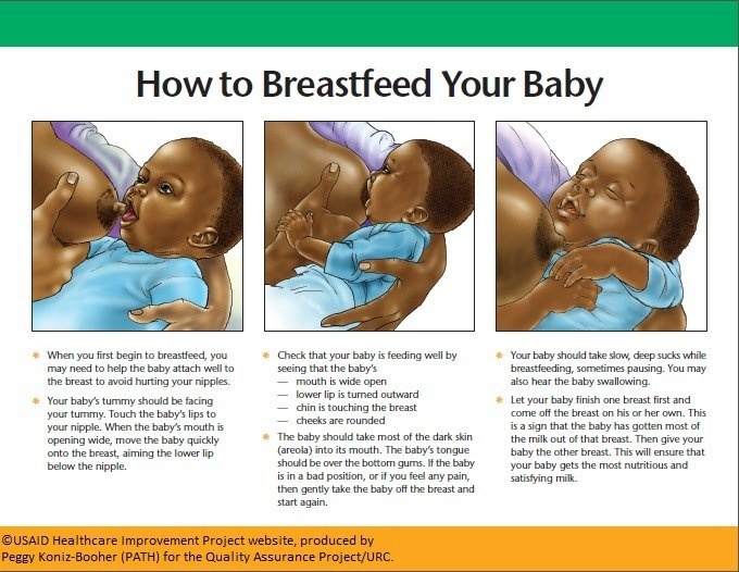 Supplementary feeding breastfed baby