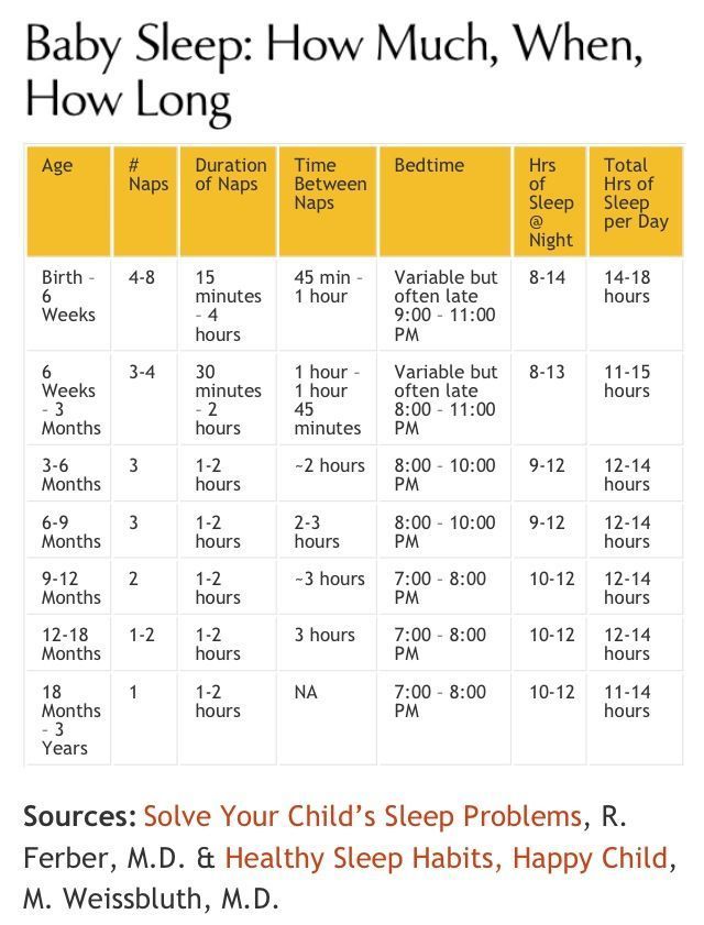 How long do babies cluster feed for