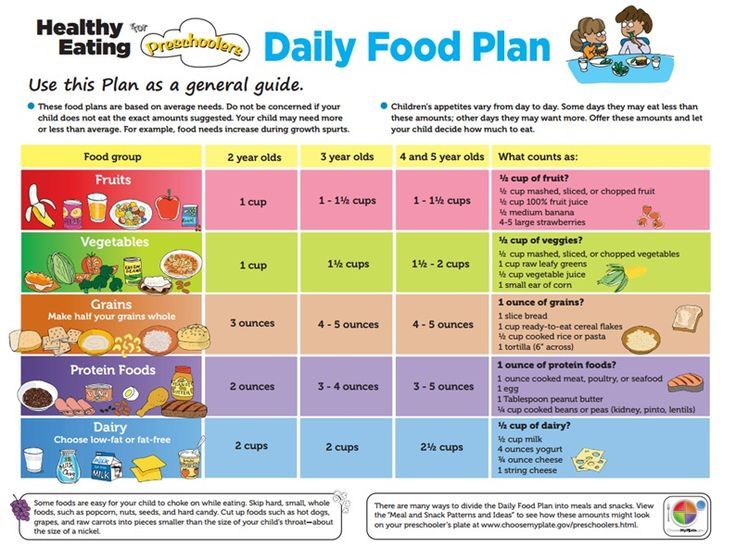 Food introduction for babies chart