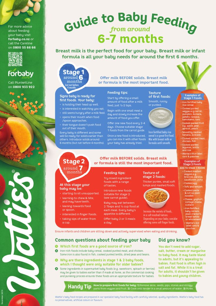 Baby feeding chart australia