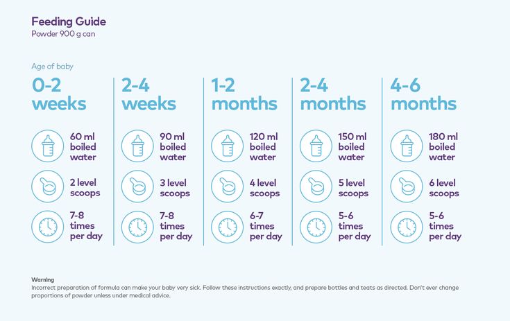 Baby formula amount per feeding