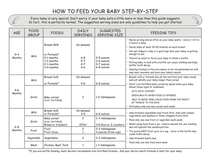 6 month old baby feeding schedule solids and formula