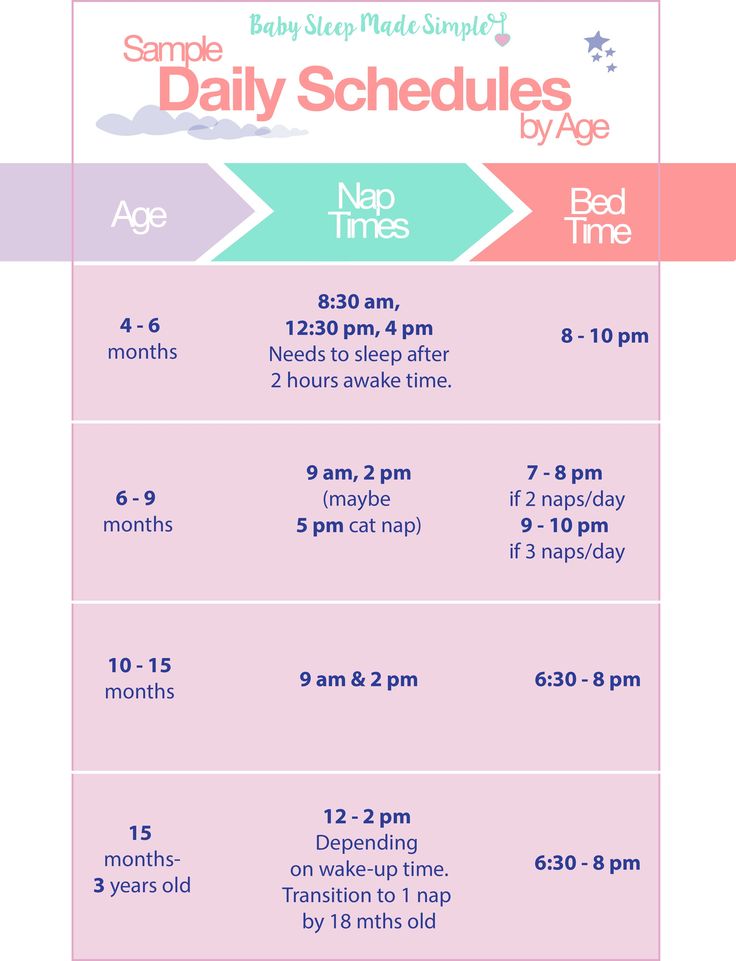 4 Month Old Sleep Schedule (Naps, Feeds & Bedtime)