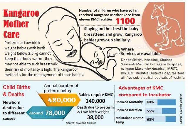 Preterm baby feeding chart