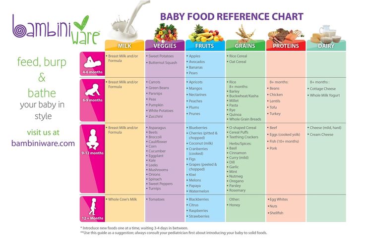 1And half year baby food chart