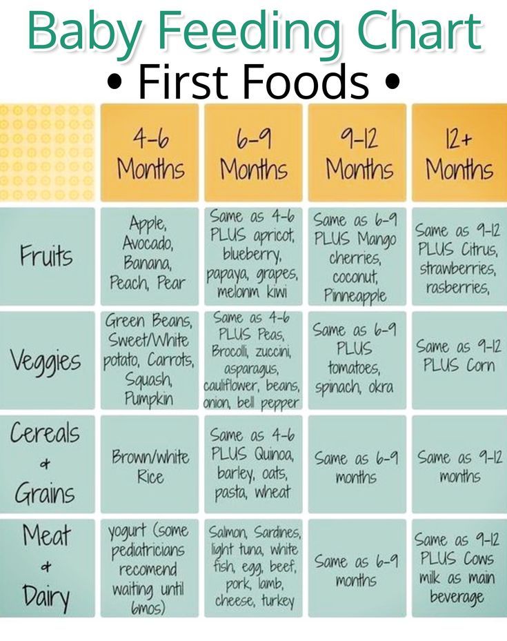 Combination feeding baby schedule