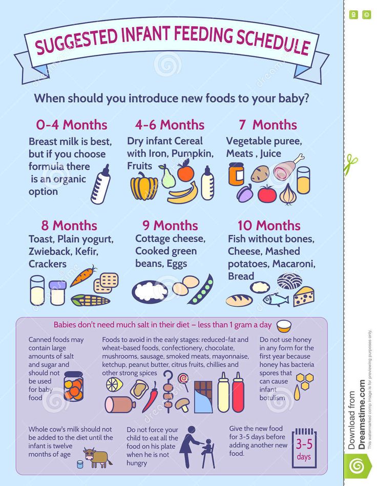 Combination feeding baby schedule