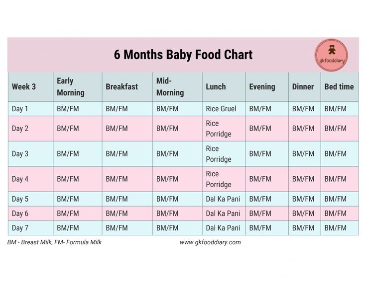 6 months baby food chart for indian in hindi