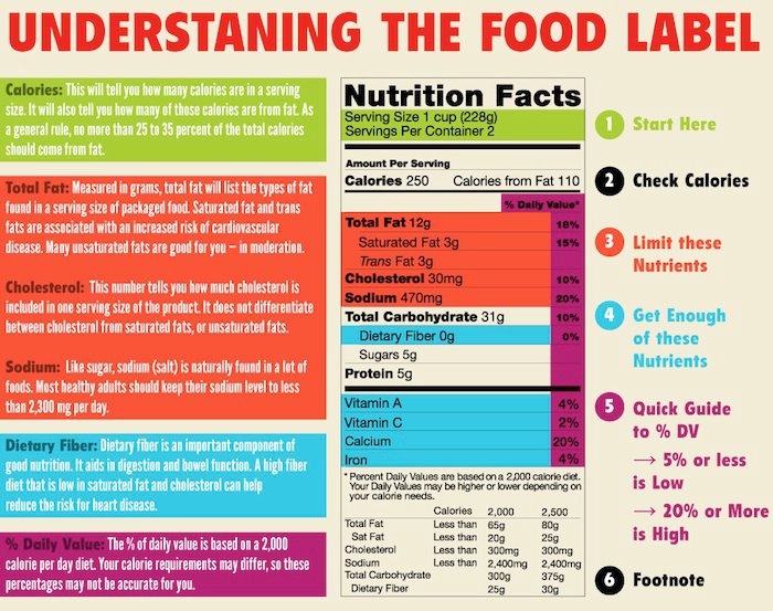 What should you start your baby on with food