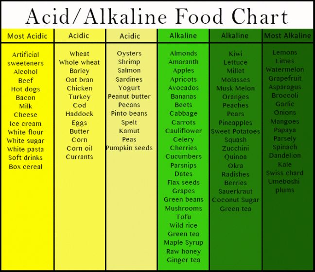 Alkaline foods baby boy