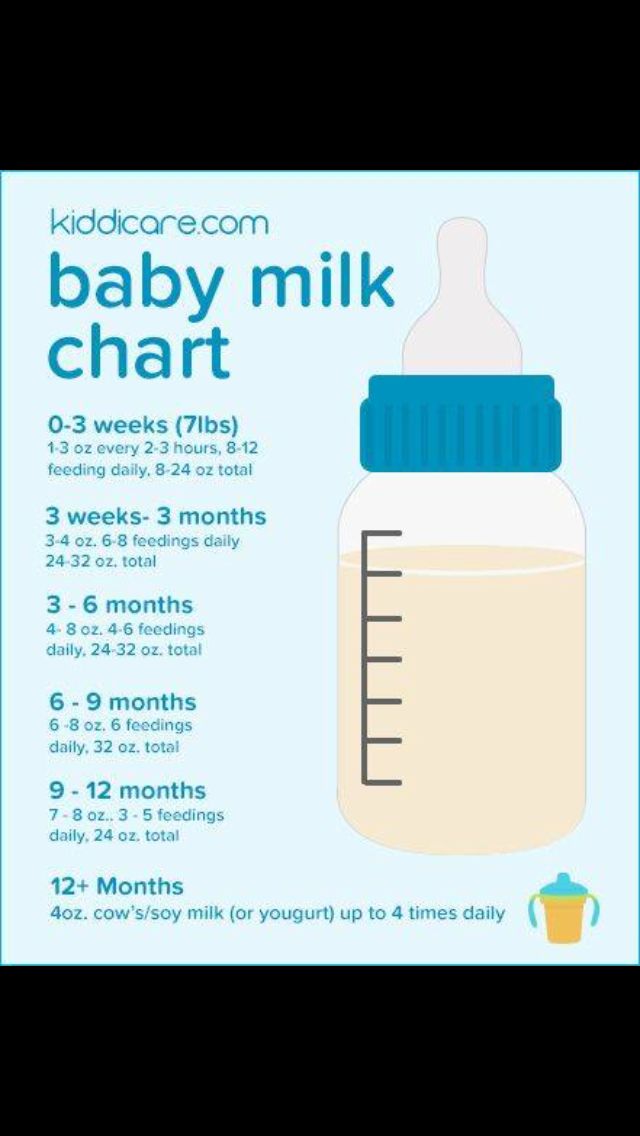 Apa baby feeding guidelines