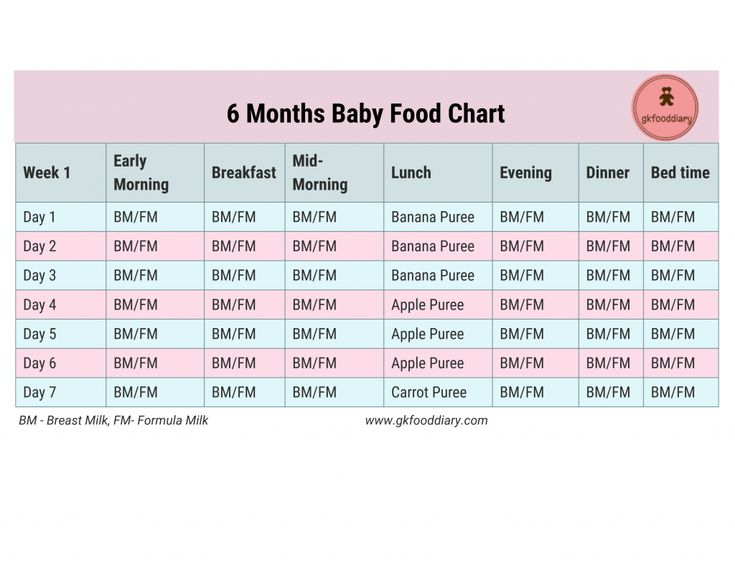 Food chart for babies in tamil