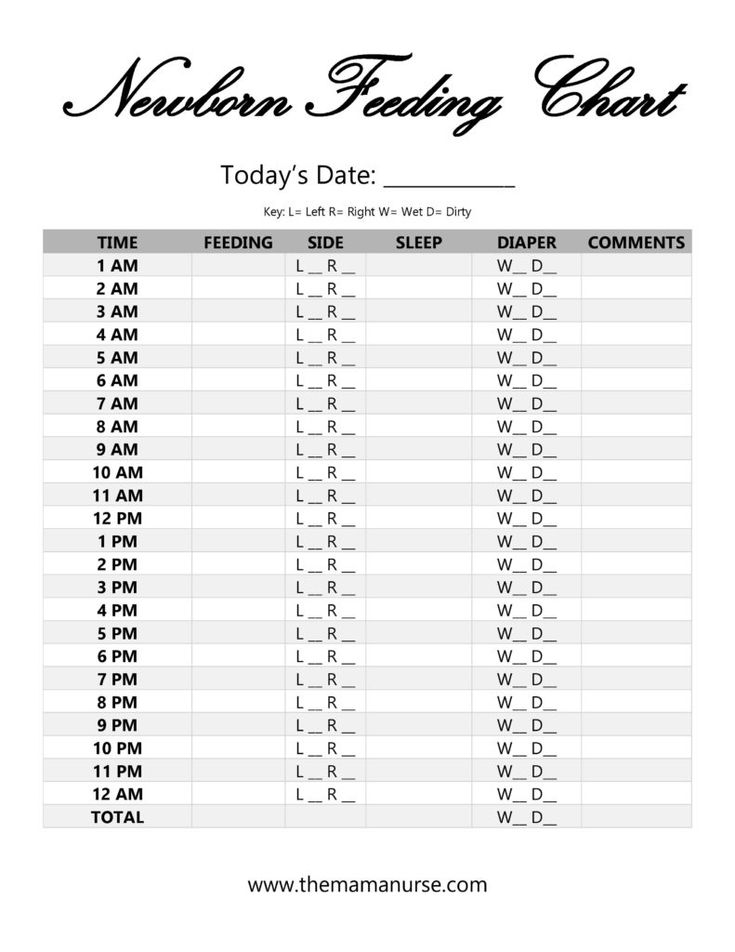 Baby feeding schedule 4 weeks