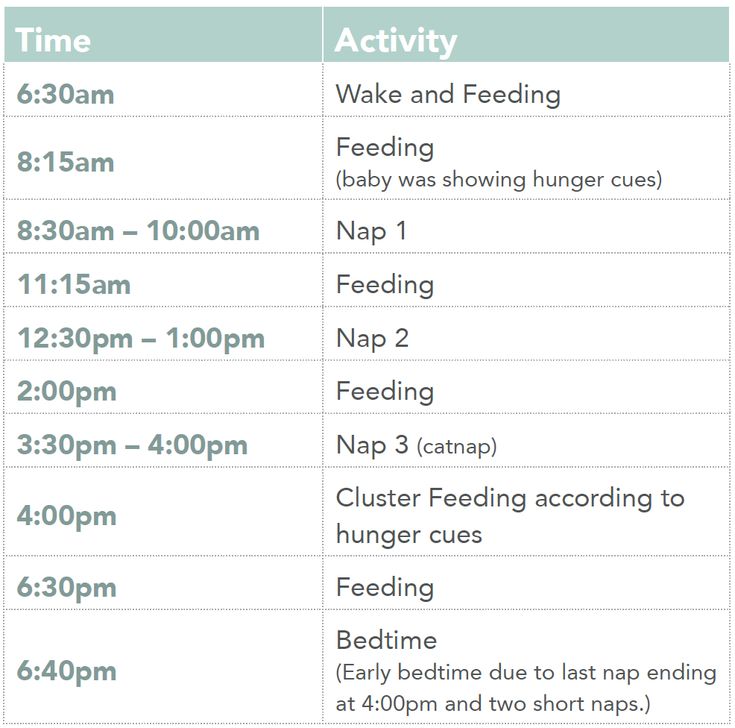 How Much Should A 3-Month-Old Eat? Feeding & Sleeping Guide – Woolino