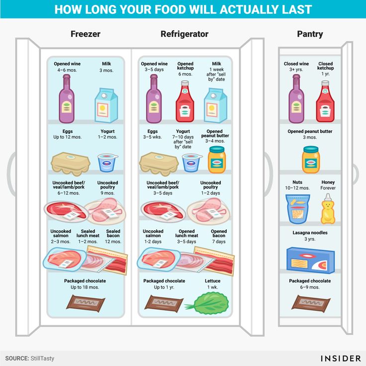 How long does pureed baby food last in fridge