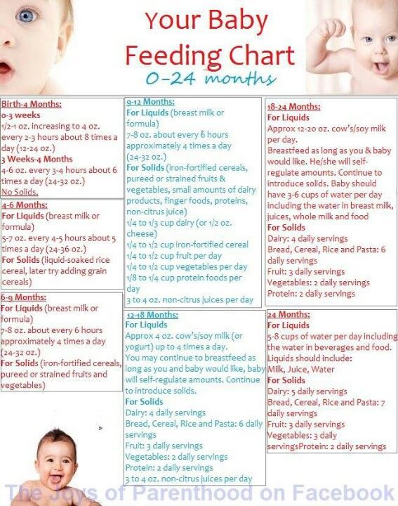 When do you start feeding infants baby food