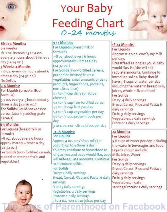 Feeding baby table foods