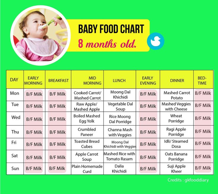 What to feed a 6 month old baby for dinner