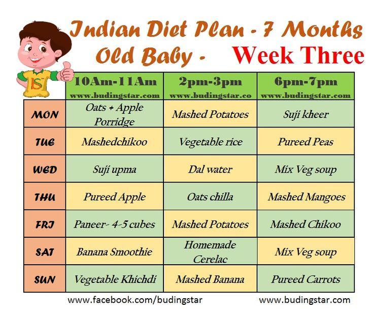 Food for 10 month baby in hindi