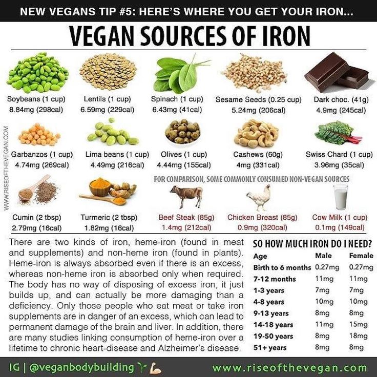 Best food sources of iron for babies