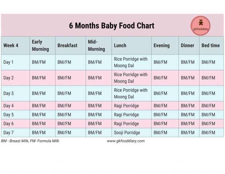 Baby 3 months feeding amount