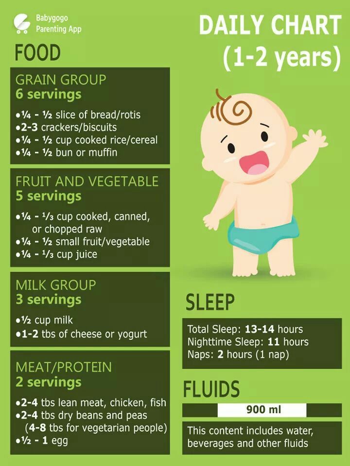 History of baby food