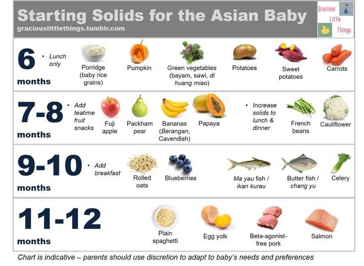 Solid food for 1 month baby