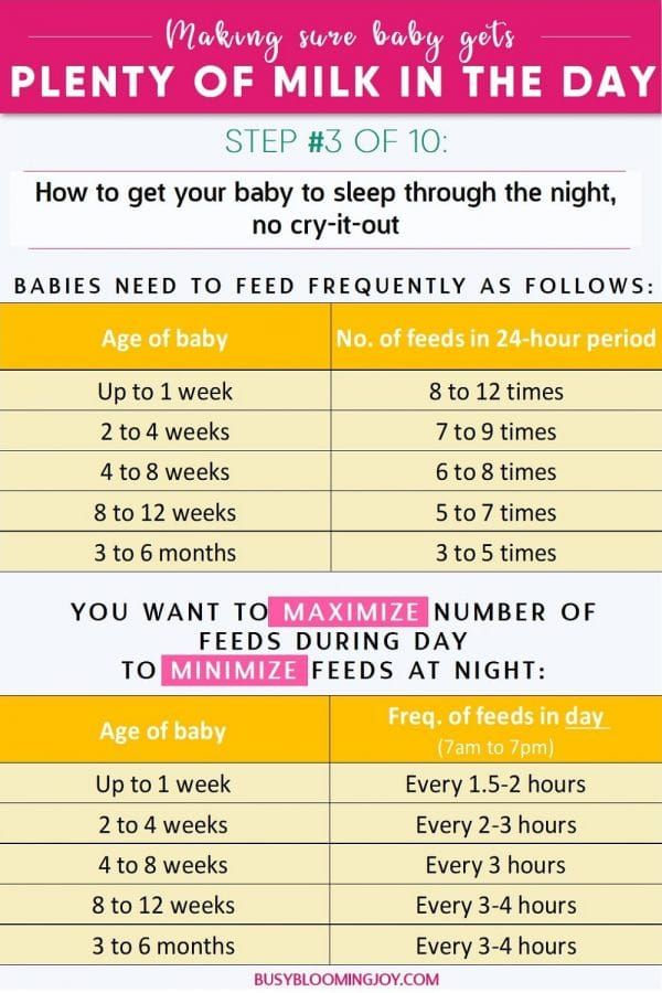 Trained night feeder baby