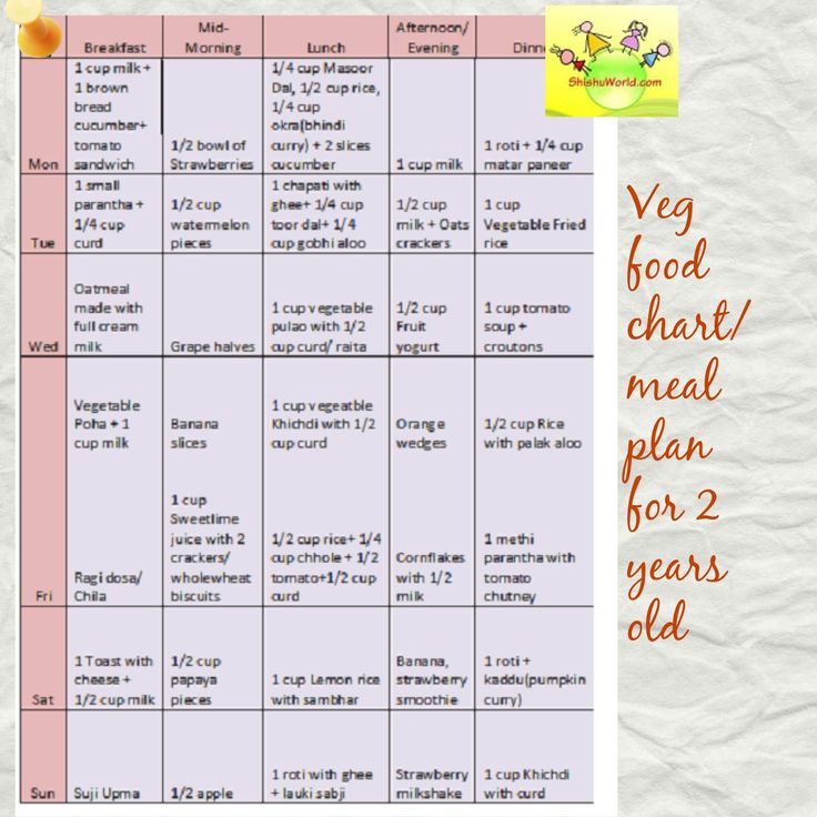 Food chart for 1 to 2 year baby