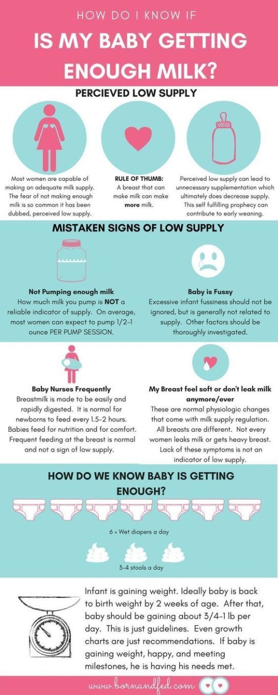 How often you should feed a newborn baby