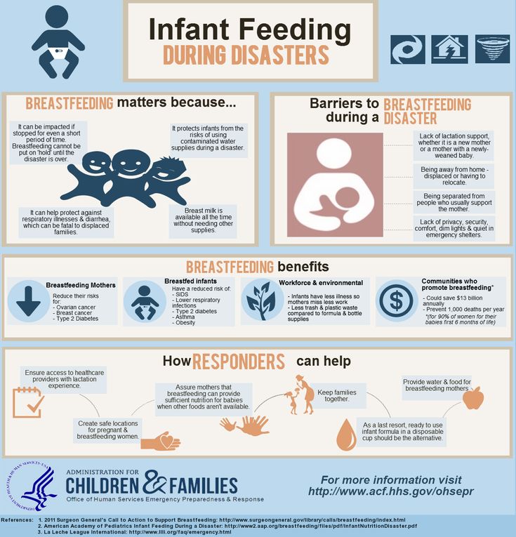 When do babies stop feeding during the night