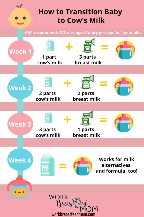 How long should a 2 day old baby feed for