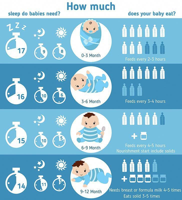 Age to feed baby solids