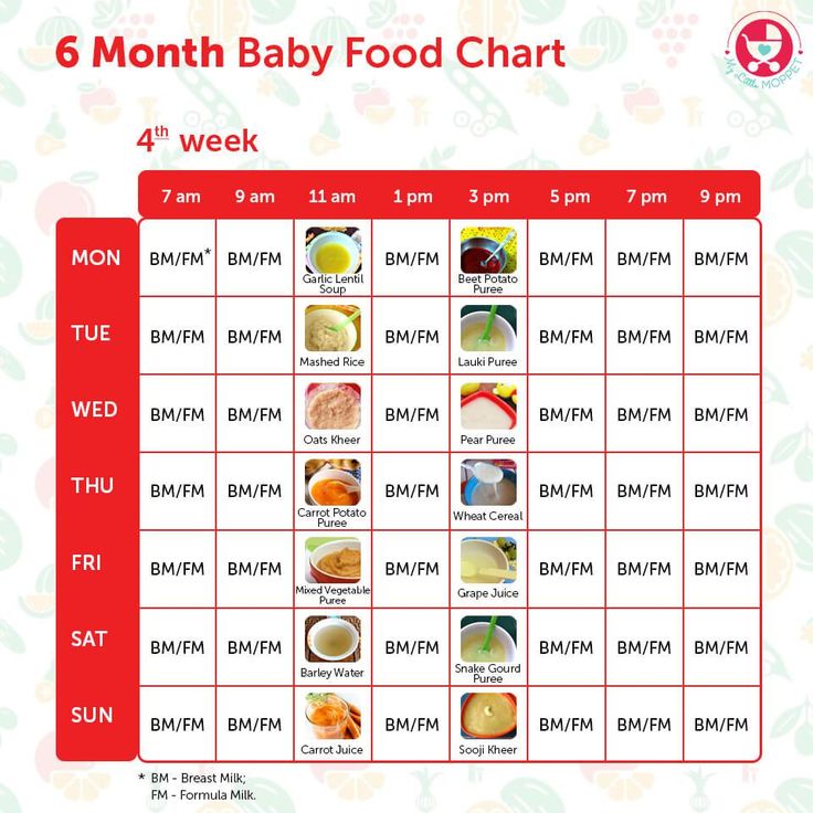 Sixth month baby food