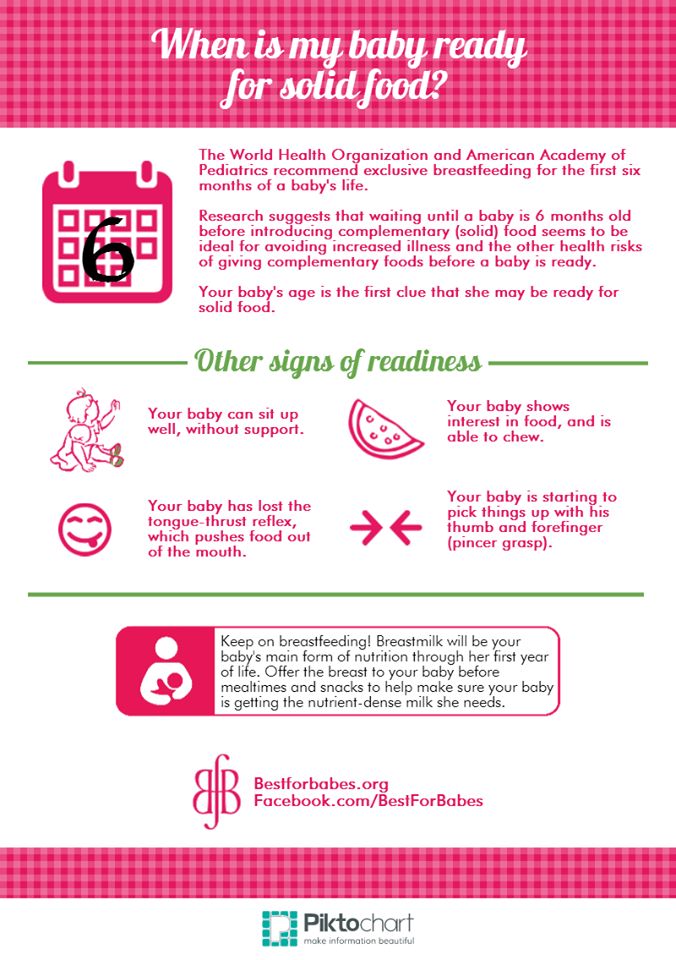 When to start solid food for premature babies