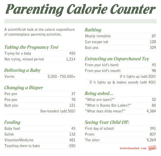 What time of day is best to feed baby solids