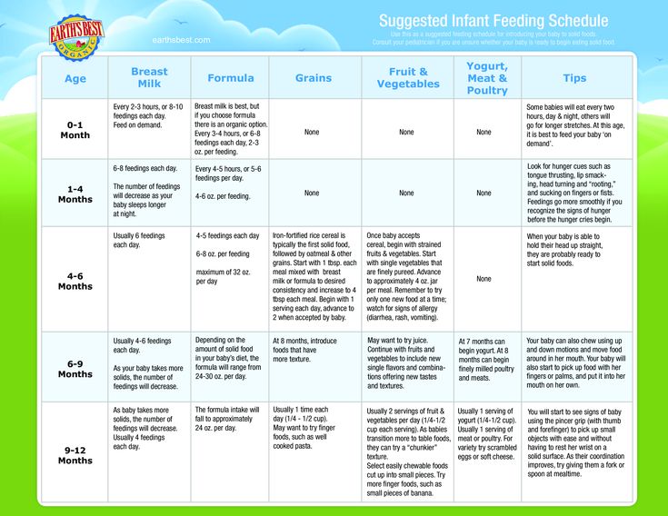 First foods for baby schedule