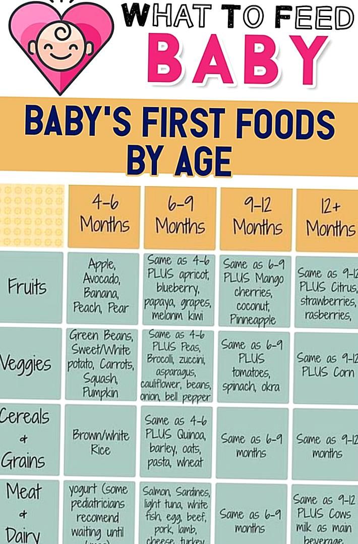 What age should you introduce solid foods to baby