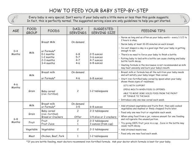 Baby feeding chart - How many ounces of breastmilk should a baby eat?–  Nested Bean